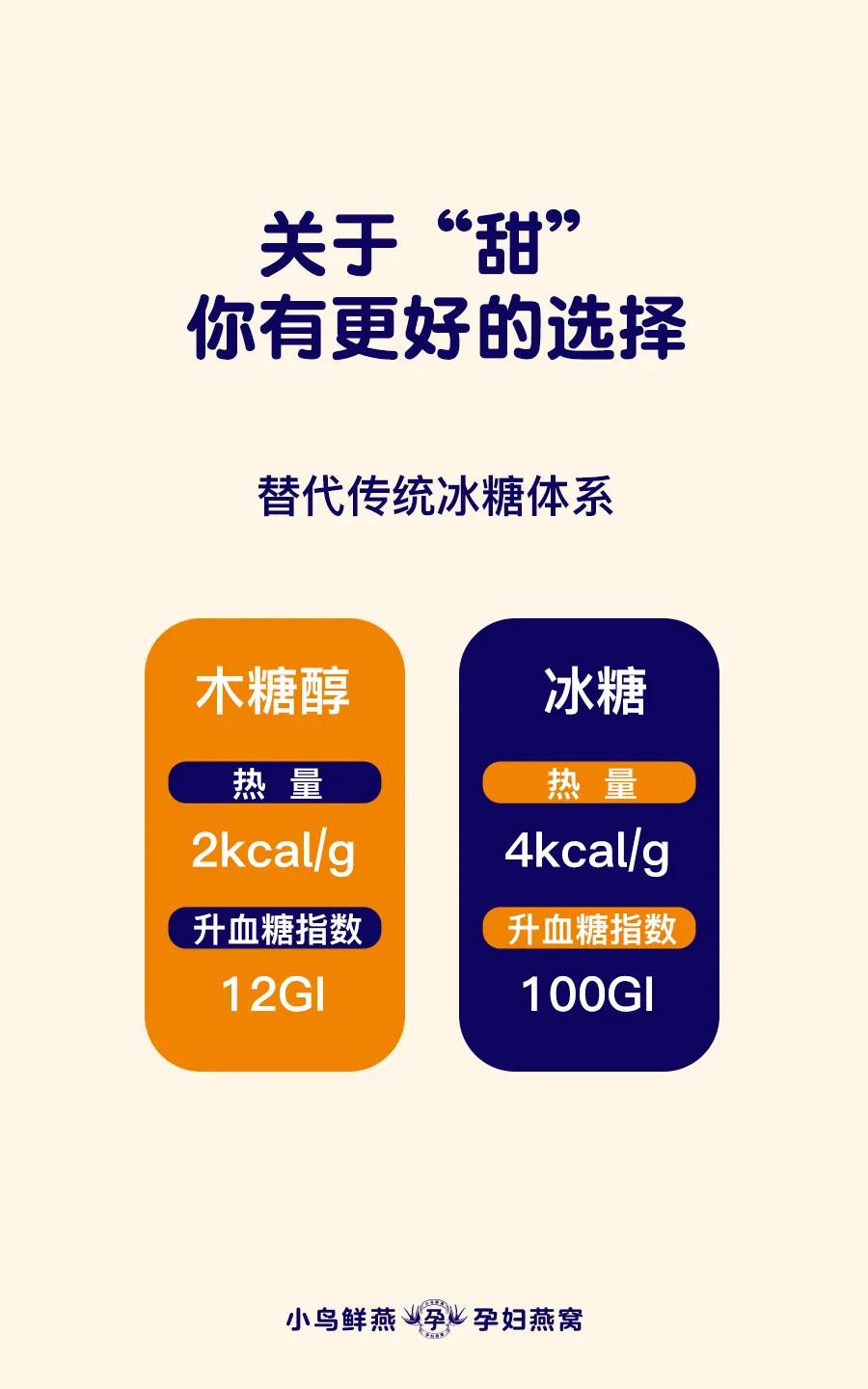 小鸟鲜燕,孕期吃燕窝,孕期燕窝